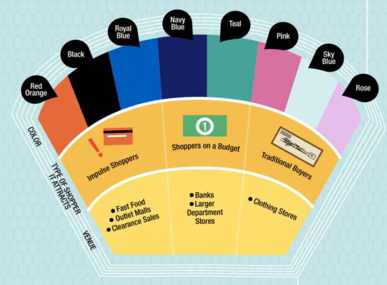 How_do_colors_affect_purchases__Infographic